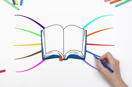 blogspot.com mind mapping tools